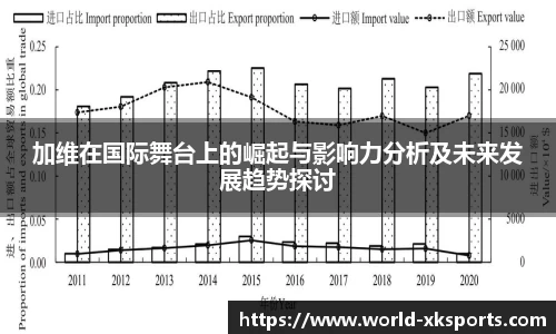 加维在国际舞台上的崛起与影响力分析及未来发展趋势探讨