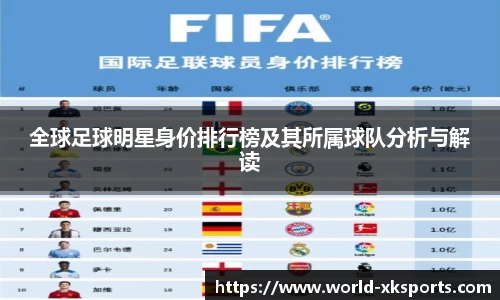 全球足球明星身价排行榜及其所属球队分析与解读
